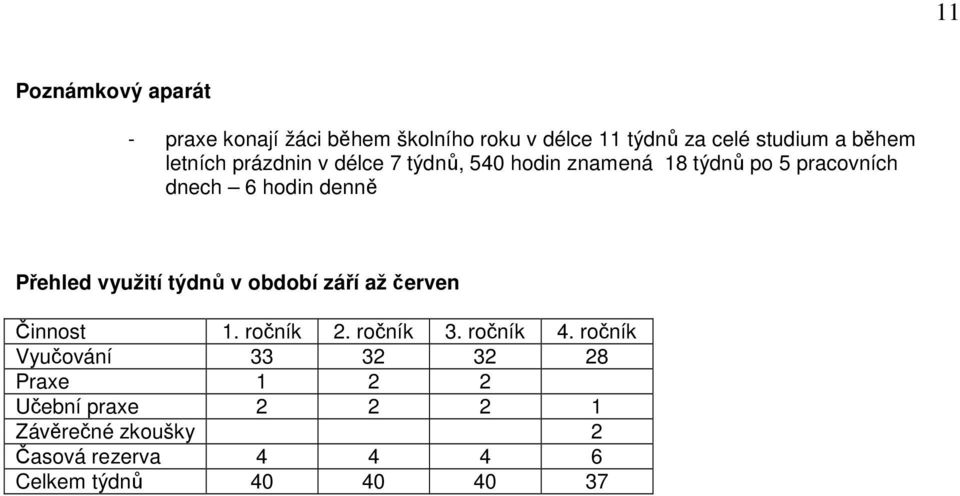 Přehled využití týdnů v období září až červen Činnost 1. ročník 2. ročník 3. ročník 4.