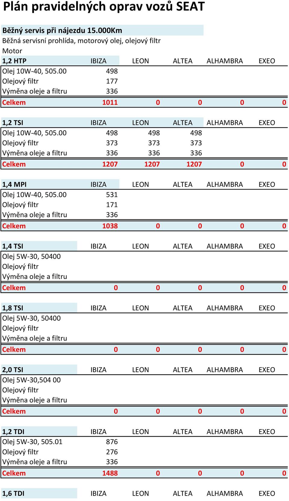 00 498 177 Celkem 1011 0 0 0 0 1,2 TSI IBIZA LEON ALTEA ALHAMBRA EXEO Olej 10W-40, 505.