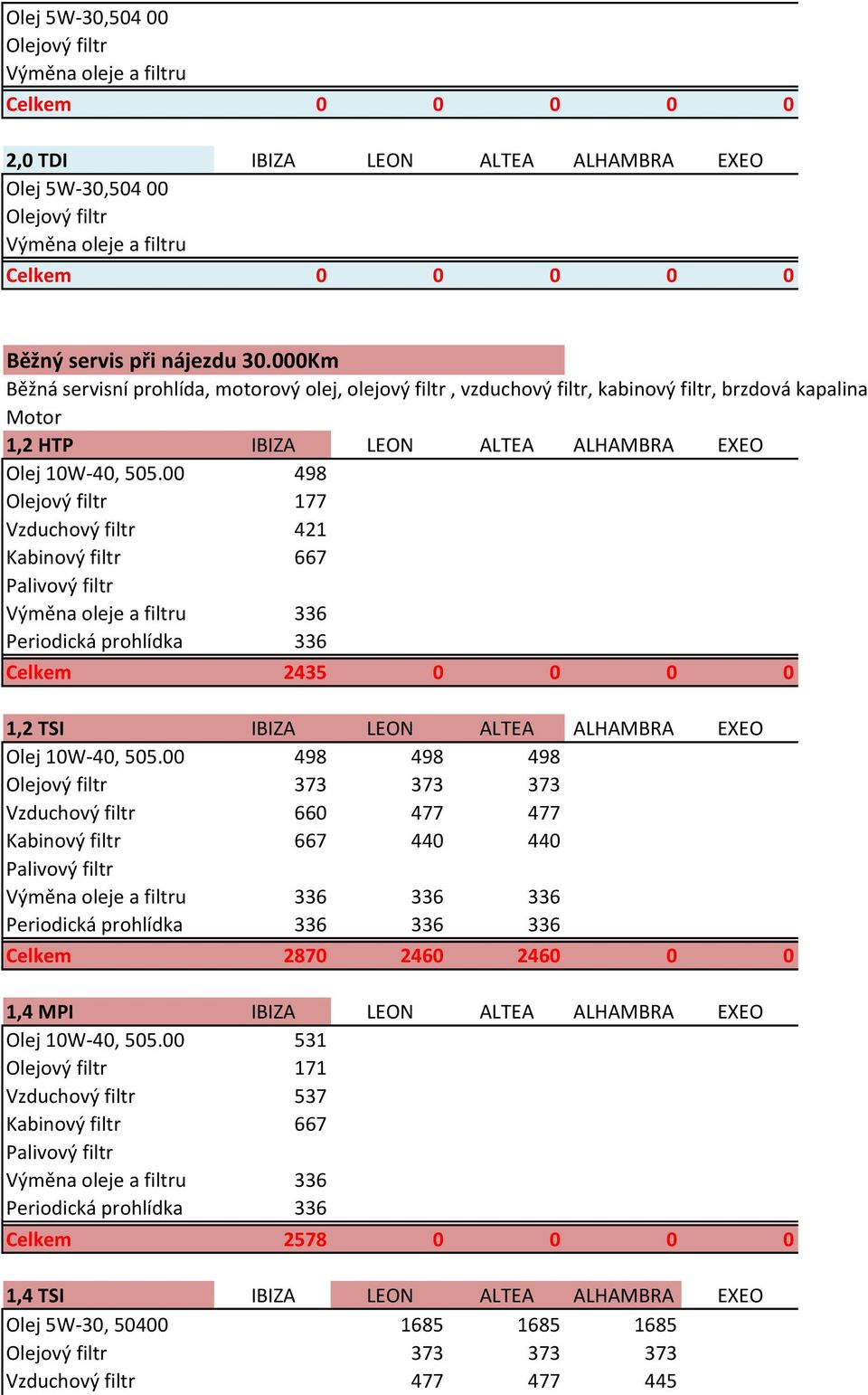 10W-40, 505.00 498 177 Vzduchový filtr 421 Celkem 2435 0 0 0 0 1,2 TSI IBIZA LEON ALTEA ALHAMBRA EXEO Olej 10W-40, 505.