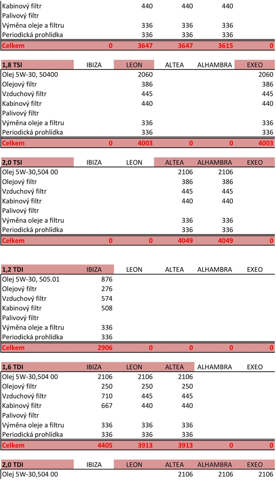 ALTEA ALHAMBRA EXEO Olej 5W-30, 505.