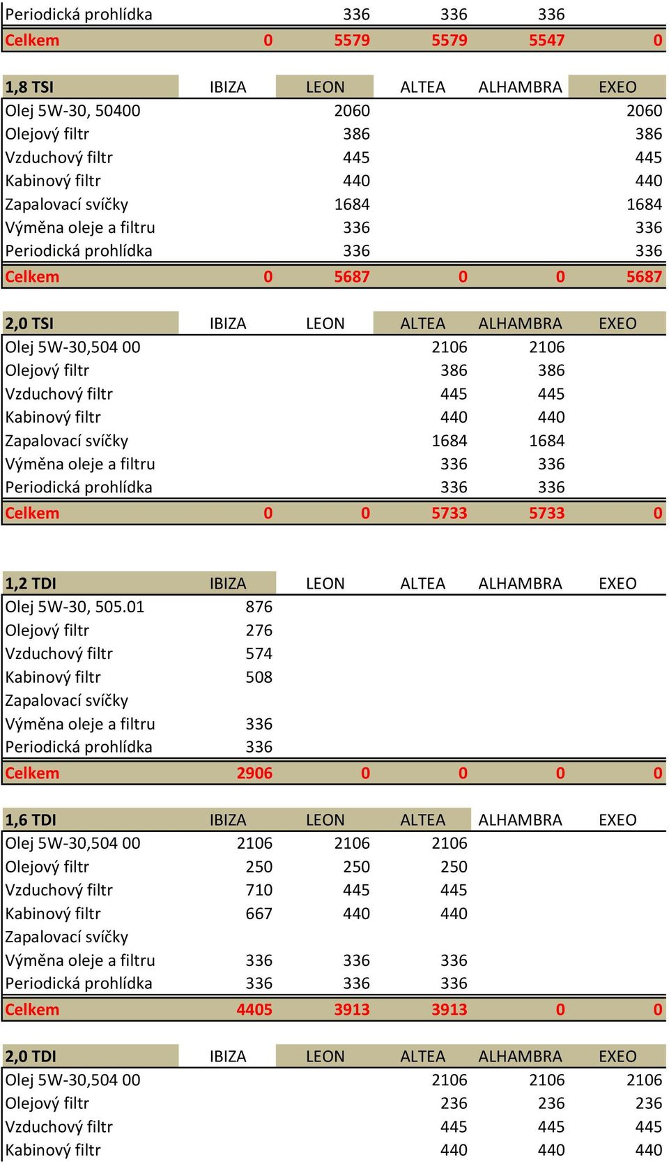 ALTEA ALHAMBRA EXEO Olej 5W-30, 505.