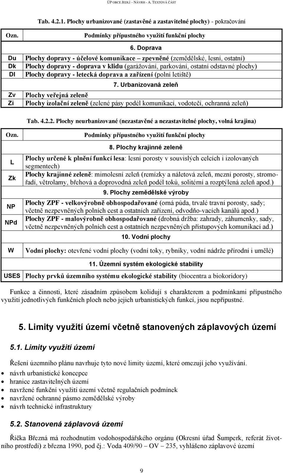 zařízení (polní letiště) 7. Urbanizovaná zeleň Plochy veřejná zeleně Plochy izolační zeleně (zelené pásy podél komunikací, vodotečí, ochranná zeleň) Tab. 4.2.