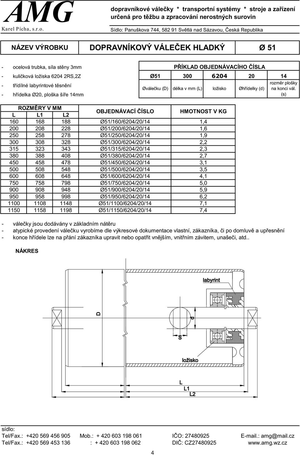 høíelka Ø20, ploška šíøe 14mm (s) 1 2 OBJENÁVACÍ ÈÍO HMOTNOT V KG 160 168 188 Ø51/160/6204/20/14 1,4 200 208 228 Ø51/200/6204/20/14 1,6 250 258 278 Ø51/250/6204/20/14 1,9 300 308 328