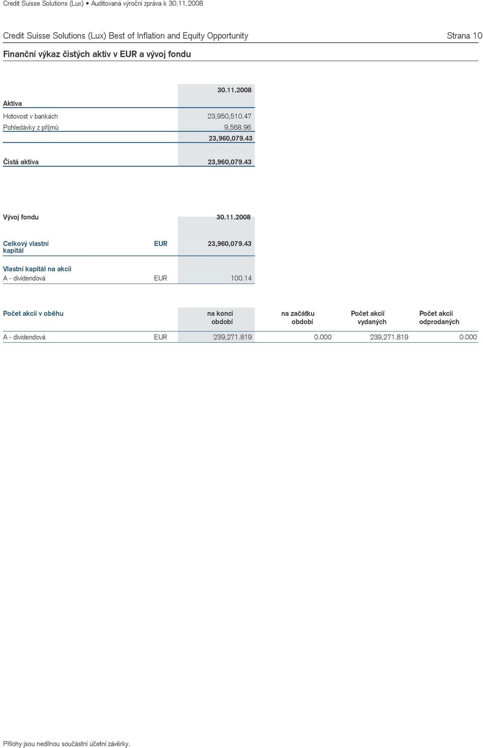 2008 Celkový vlastní kapitál 23,960,079.43 Vlastní kapitál na akcii A - dividendová 100.