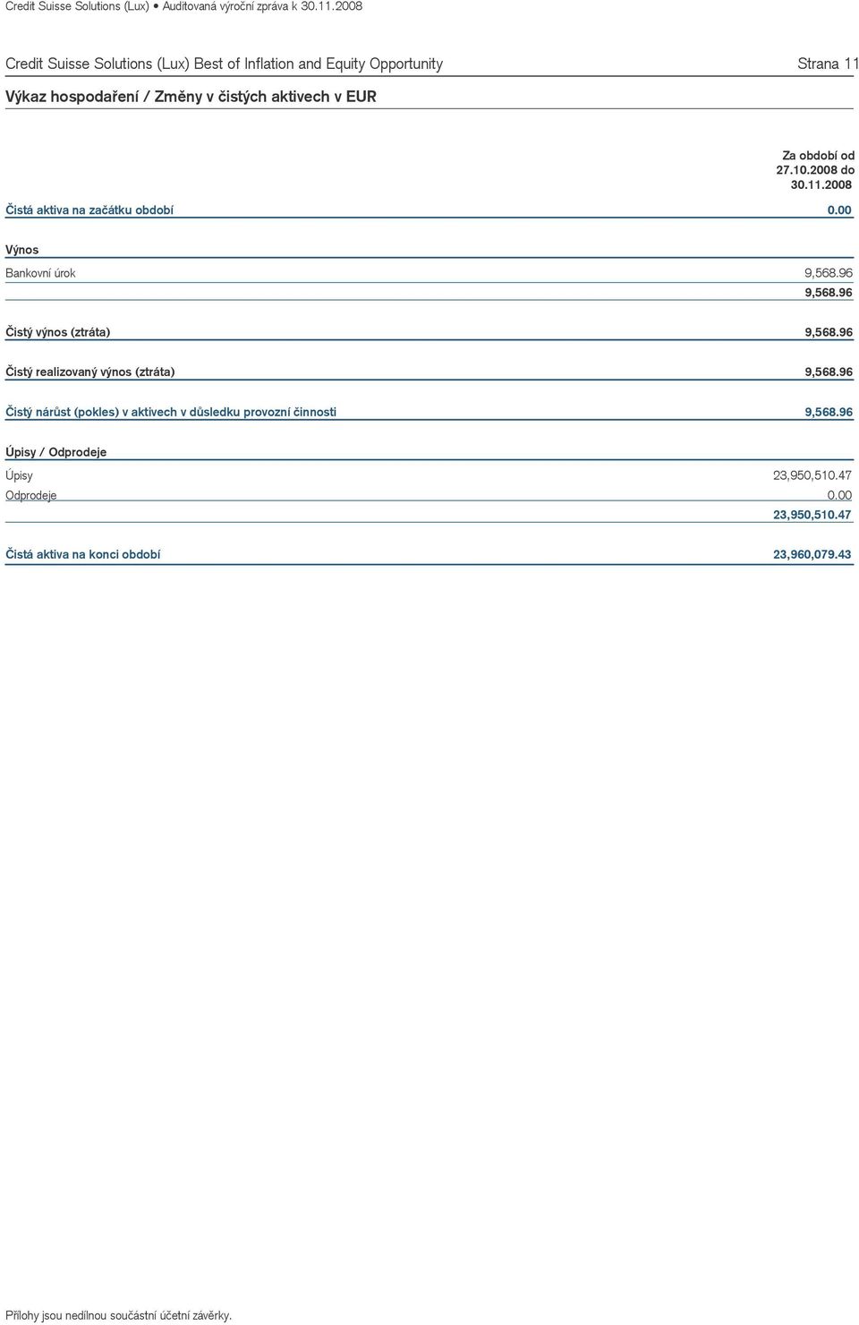 96 Čistý výnos (ztráta) 9,568.96 Čistý realizovaný výnos (ztráta) 9,568.