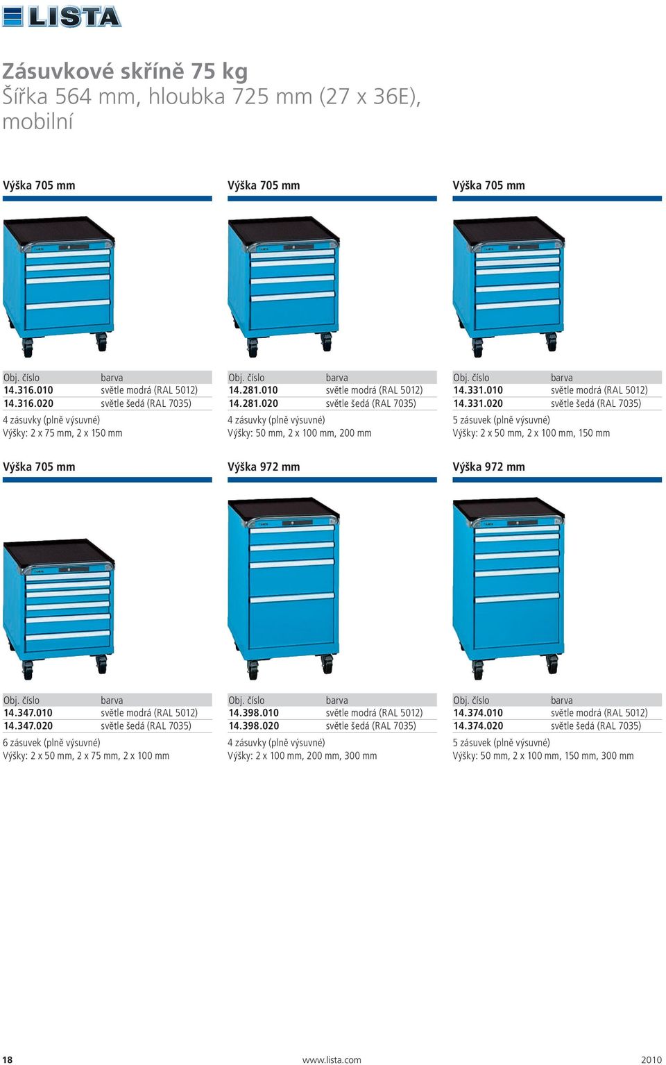 010 světle modrá (RAL 5012) 14.331.020 světle šedá (RAL 7035) 5 zásuvek (plně výsuvné) Výšky: 2 x 50, 2 x 100, 150 Výška 705 Výška 972 Výška 972 14.347.