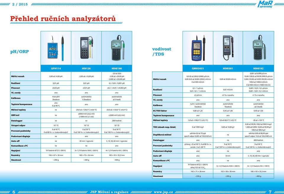 sondy ano ano ano Kalibrace manuální 2bodová 1/2bodová až 5 bodů Teplotní kompenzace ano 0 až 90 C ano ano Měření teploty ne -20,0 až +120,0 C (±0,4 C) -20,0 až +120,0 C (±0,4 C) ORP/mV ne ±699,9 mv