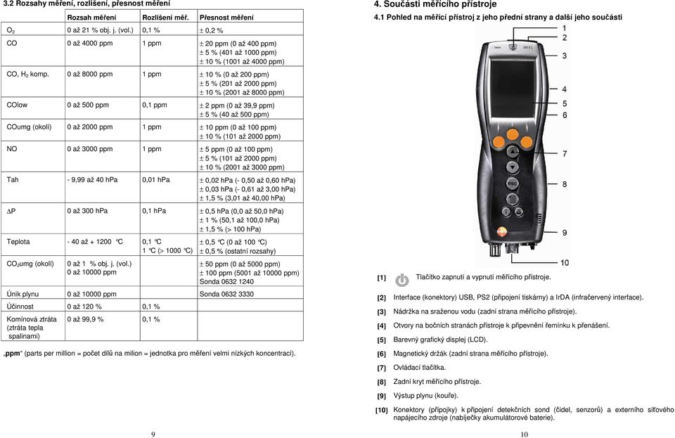 0 až 8000 ppm 1 ppm ± 10 % (0 až 200 ppm) ± 5 % (201 až 2000 ppm) ± 10 % (2001 až 8000 ppm) COlow 0 až 500 ppm 0,1 ppm ± 2 ppm (0 až 39,9 ppm) ± 5 % (40 až 500 ppm) COumg (okolí) 0 až 2000 ppm 1 ppm