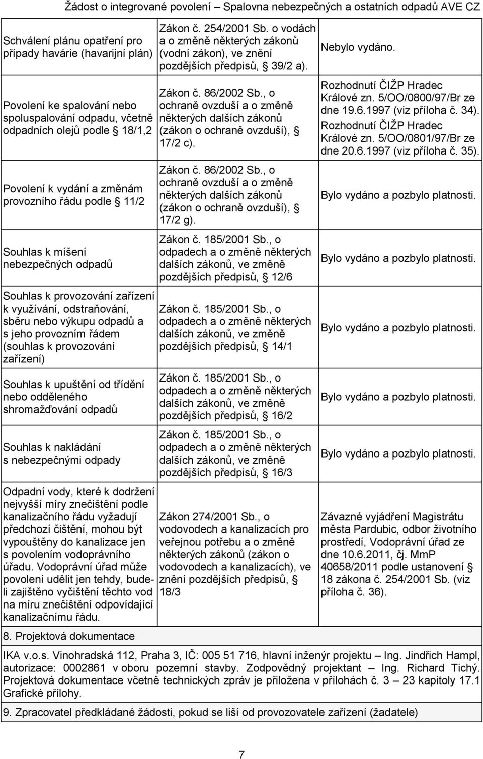 upuštění od třídění nebo odděleného shromažďování odpadů Souhlas k nakládání s nebezpečnými odpady Odpadní vody, které k dodržení nejvyšší míry znečištění podle kanalizačního řádu vyžadují předchozí