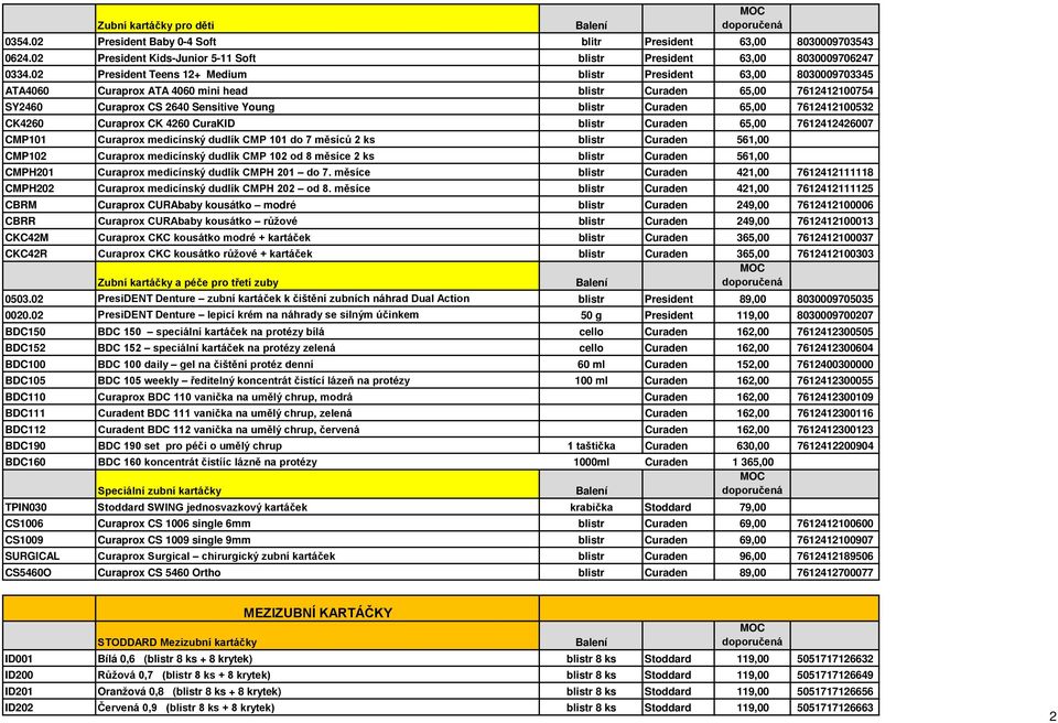 7612412100532 CK4260 Curaprox CK 4260 CuraKID blistr Curaden 65,00 7612412426007 CMP101 Curaprox medicínský dudlík CMP 101 do 7 měsíců 2 ks blistr Curaden 561,00 CMP102 Curaprox medicínský dudlík CMP