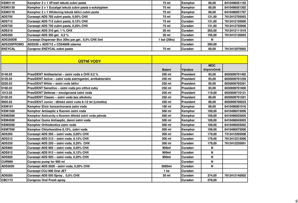 CHX 75 ml Curaden 131,00 7612412120000 ADS720 Curasept ADS 720 zubní pasta, 0,20% CHX 75 ml Curaden 131,00 7612412720006 ADS310 Curasept ADS 310 gel, 1 % CHX 30 ml Curaden 265,00 7612412111019 ADS350