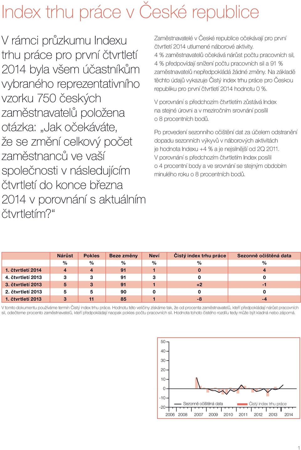 Zaměstnavatelé v České republice očekávají pro první čtvrtletí 214 utlumené náborové aktivity.