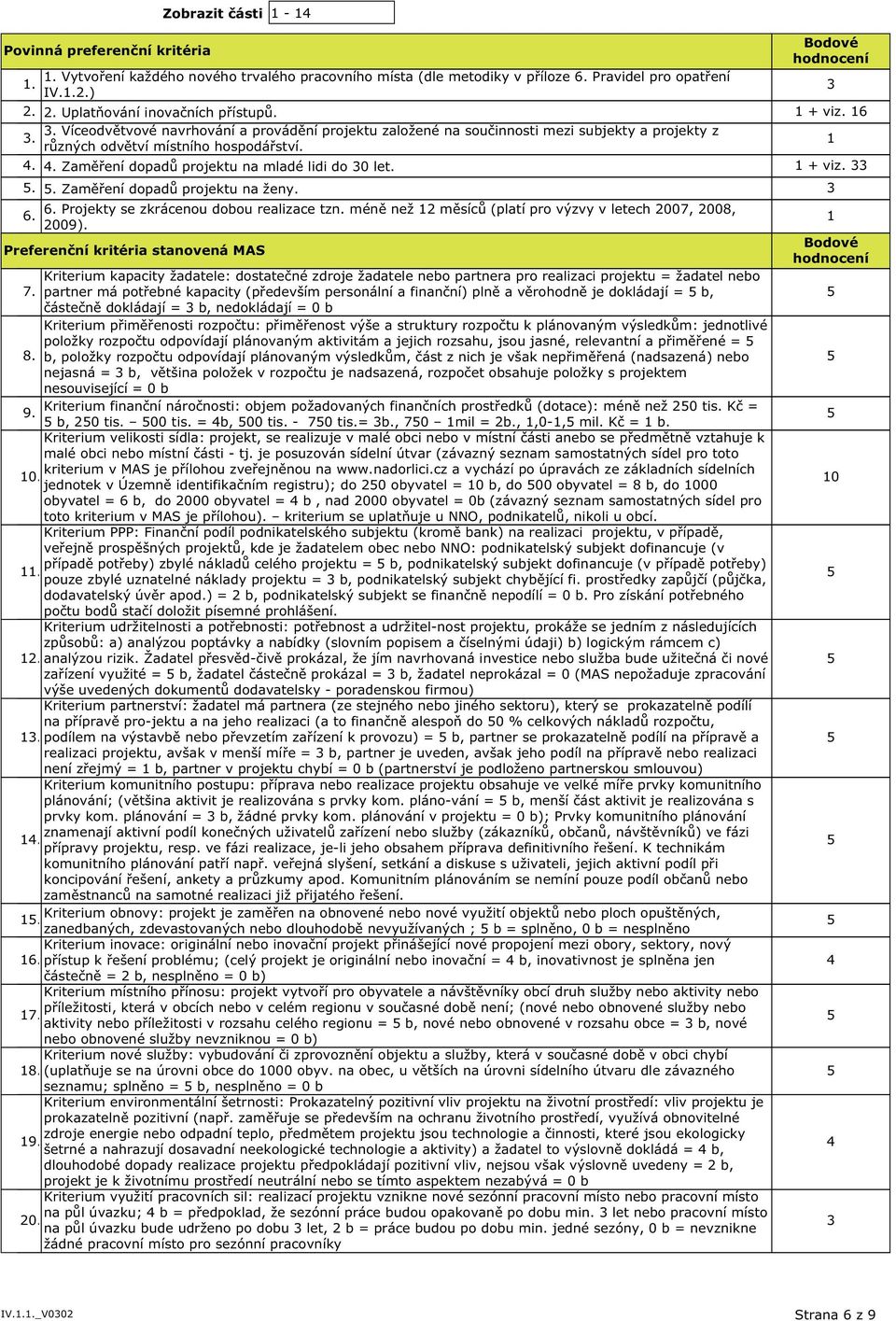 .. Zaměření dopadů projektu na ženy. Projekty se zkrácenou dobou realizace tzn. méně než 1 měsíců (platí pro výzvy v letech 007, 008, 009). 1 Preferenční kritéria stanovená MAS Bodové hodnocení 7.