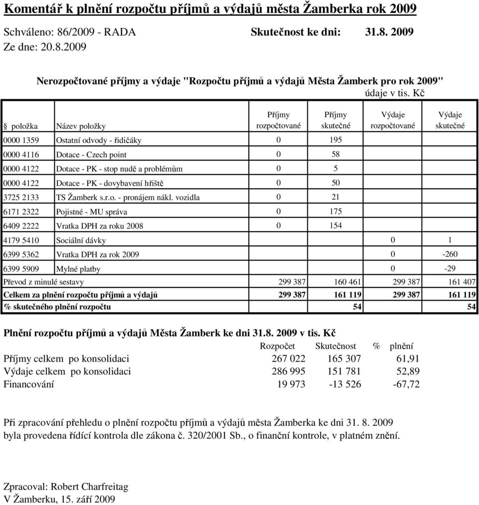 Dotace - PK - dovybavení hřiště 0 50 3725 2133 TS Žamberk s.r.o. - pronájem nákl.