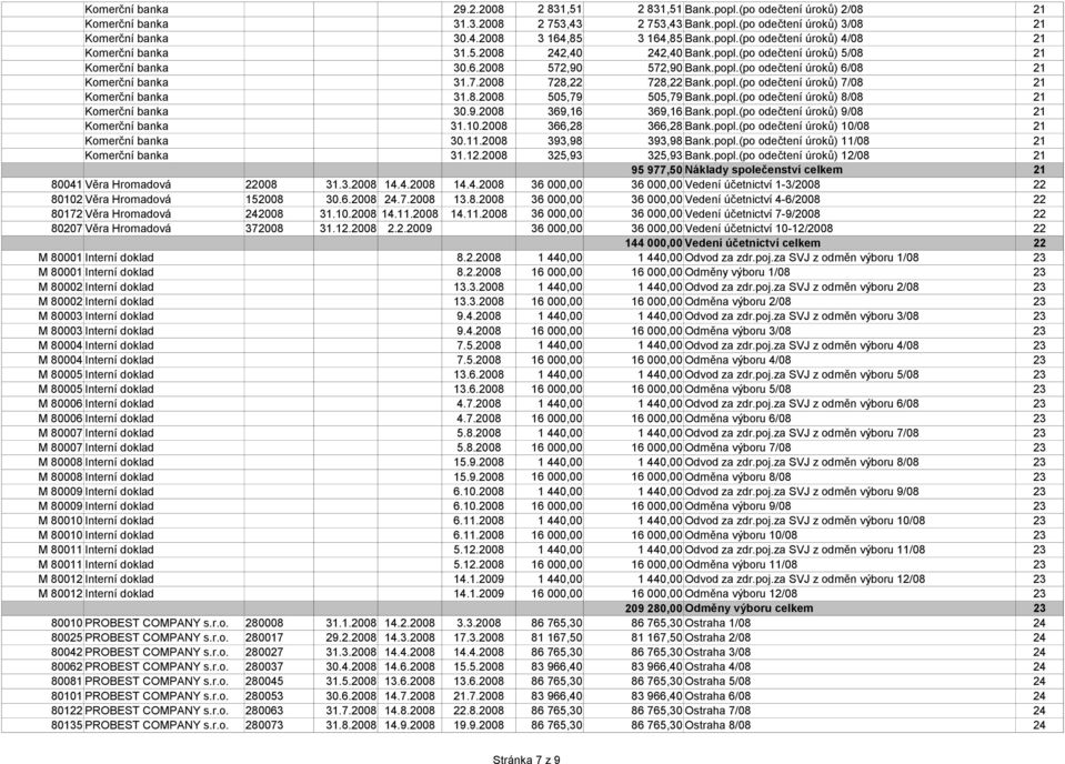 7.2008 728,22 728,22 Bank.popl.(po odečtení úroků) 7/08 21 Komerční banka 31.8.2008 505,79 505,79 Bank.popl.(po odečtení úroků) 8/08 21 Komerční banka 30.9.2008 369,16 369,16 Bank.popl.(po odečtení úroků) 9/08 21 Komerční banka 31.