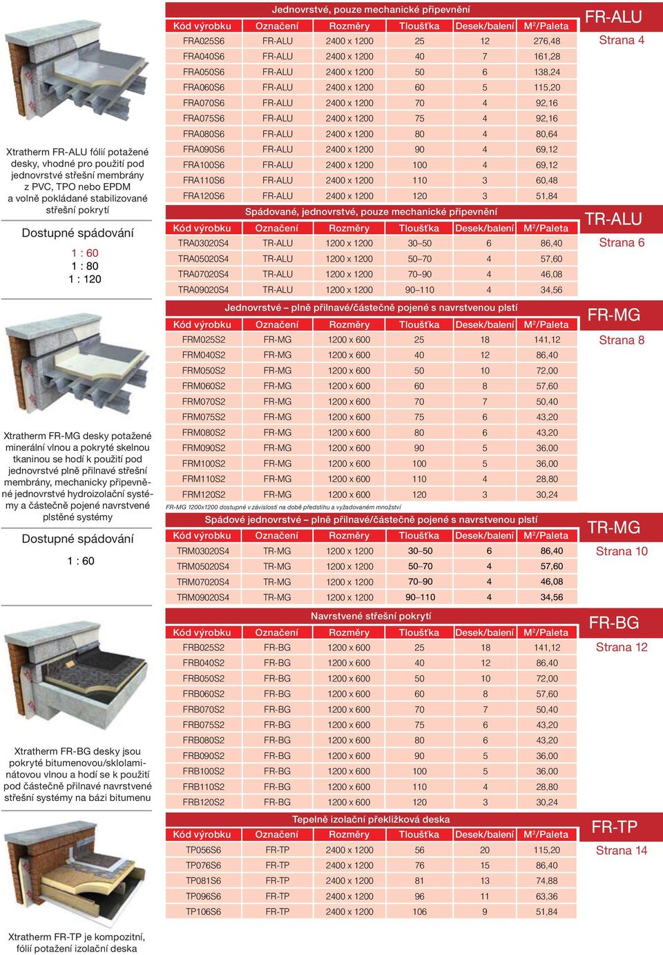 a částečně pojené navrstvené plstěné systémy Dostupné spádování 1 : 60 Xtratherm FR-BG desky jsou pokryté bitumenovou/sklolaminátovou vlnou a hodí se k použití pod částečně přilnavé navrstvené