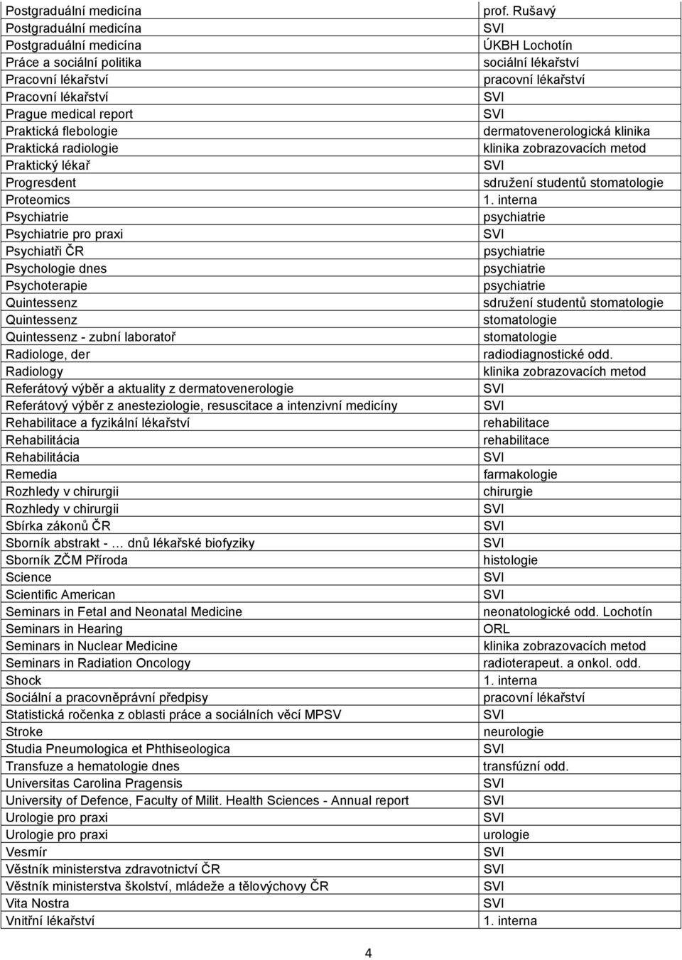 Referátový výběr a aktuality z dermatovenerologie Referátový výběr z anesteziologie, resuscitace a intenzivní medicíny Rehabilitace a fyzikální lékařství Rehabilitácia Rehabilitácia Remedia Rozhledy