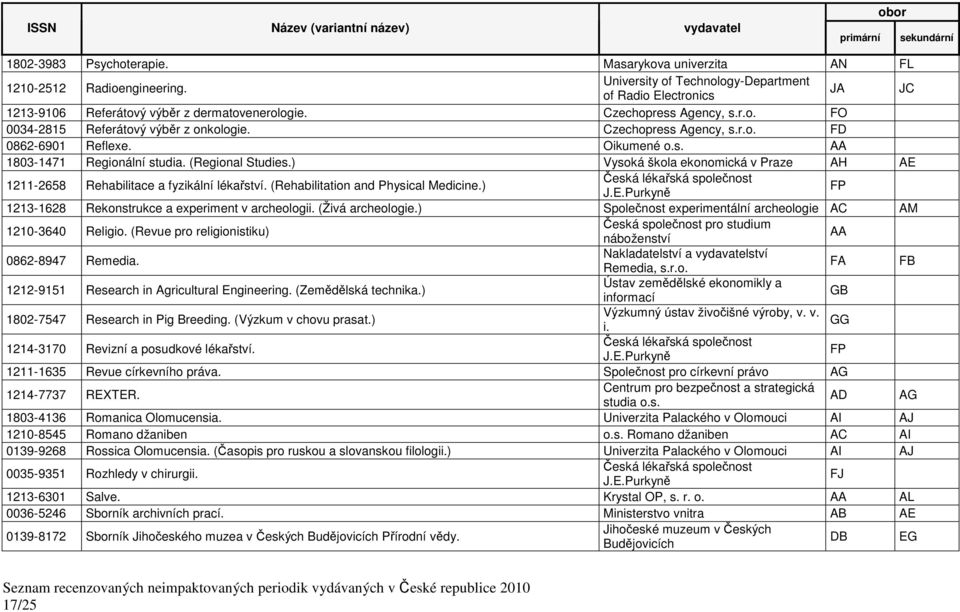 ) Vysoká škola ekonomická v Praze AH AE 1211-2658 Rehabilitace a fyzikální lékařství. (Rehabilitation and Physical Medicine.) FP 1213-1628 Rekonstrukce a experiment v archeologii. (Živá archeologie.