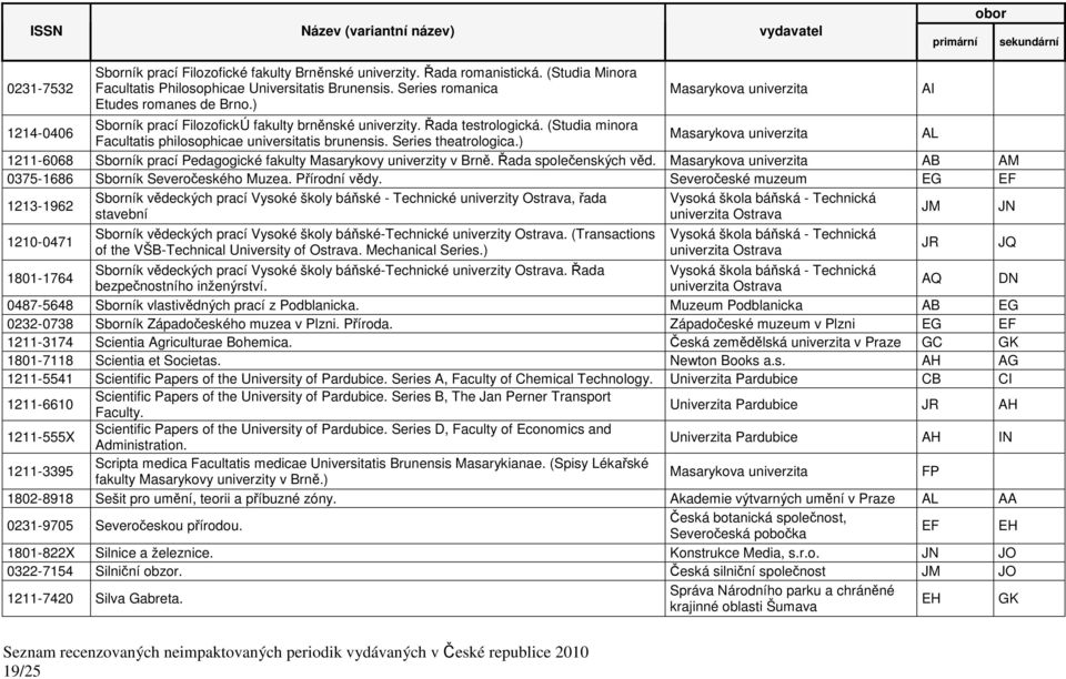 (Studia minora 1214-0406 Masarykova univerzita AL Facultatis philosophicae universitatis brunensis. Series theatrologica.) 1211-6068 Sborník prací Pedagogické fakulty Masarykovy univerzity v Brně.