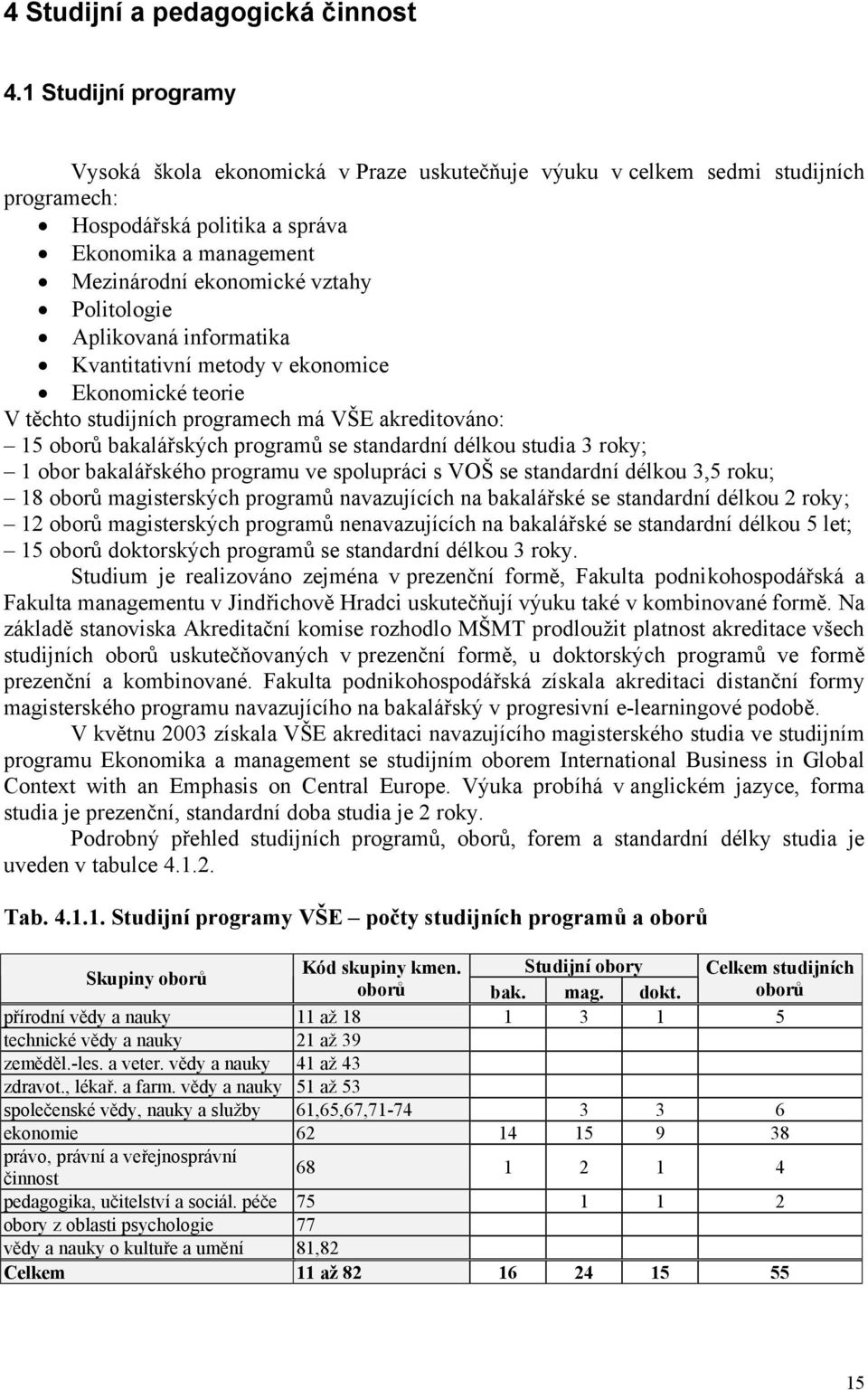 Politologie Aplikovaná informatika Kvantitativní metody v ekonomice Ekonomické teorie V těchto studijních programech má VŠE akreditováno: 15 oborů bakalářských programů se standardní délkou studia 3