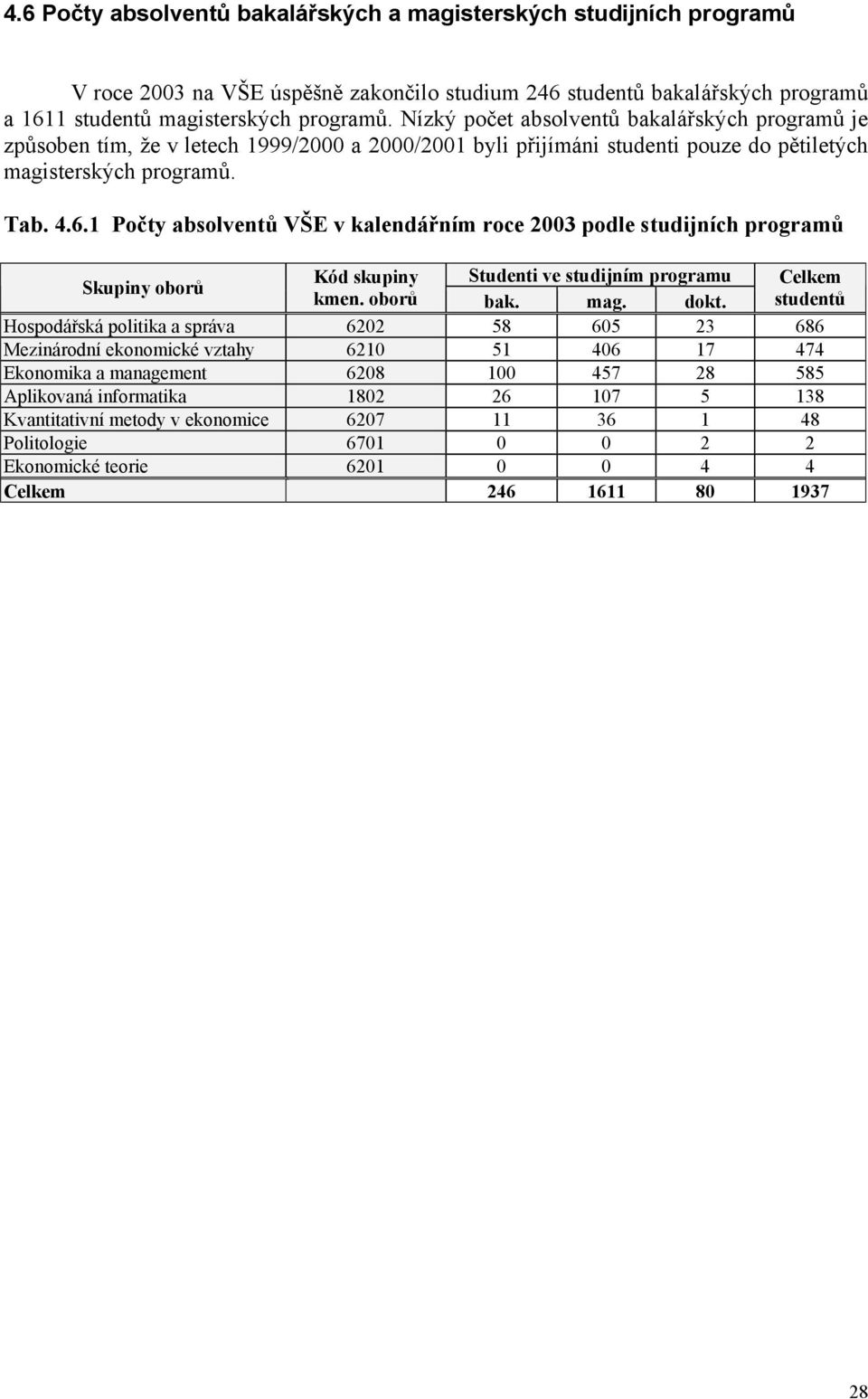 1 Počty absolventů VŠE v kalendářním roce 2003 podle studijních programů Skupiny oborů Kód skupiny Studenti ve studijním programu Celkem kmen. oborů bak. mag. dokt.