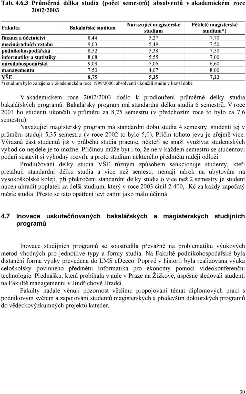 5,27 7,70 mezinárodních vztahů 9,03 5,49 7,50 podnikohospodářská 8,52 5,38 7,50 informatiky a statistiky 8,68 5,55 7,00 národohospodářská 9,09 5,06 6,60 managementu 7,50 4,07 8,00 VŠE 8,75 5,35 7,22