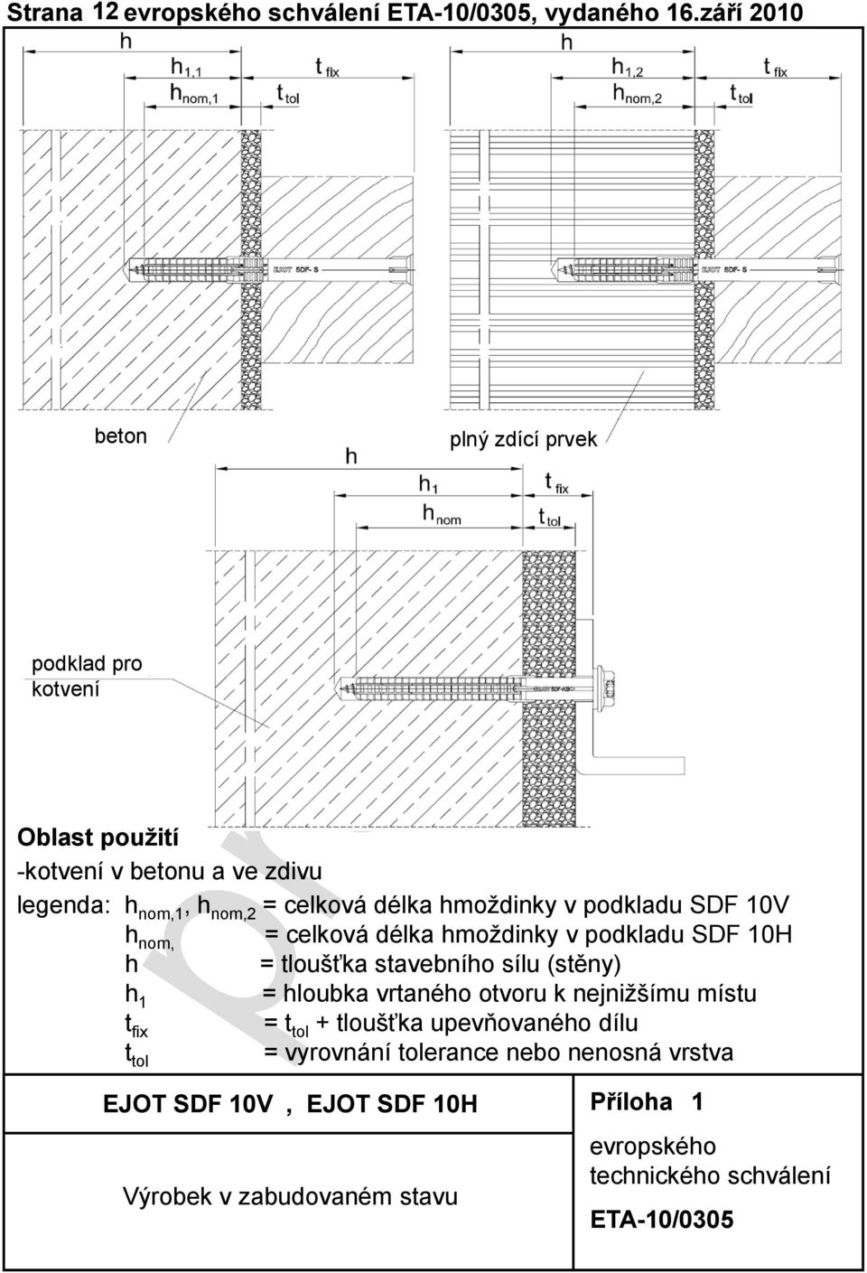 hmoždinky v podkladu SDF 10V h nom, = celková délka hmoždinky v podkladu SDF 10H h = tloušťka stavebního sílu (stěny) h 1 = hloubka vrtaného