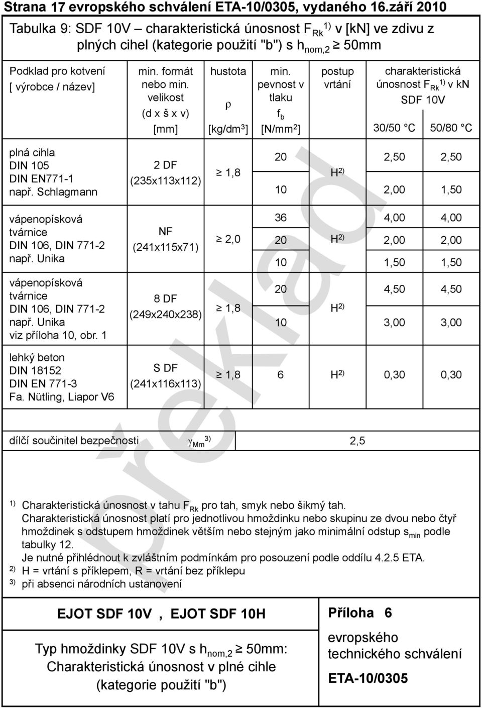 velikost (d x š x v) [mm] hustota ρ [kg/dm 3 ] min. pevnost v tlaku f b [N/mm 2 ] postup vrtání charakteristická únosnost F Rk v kn SDF 10V 30/50 C 50/80 C plná cihla DIN 105 DIN EN771-1 např.