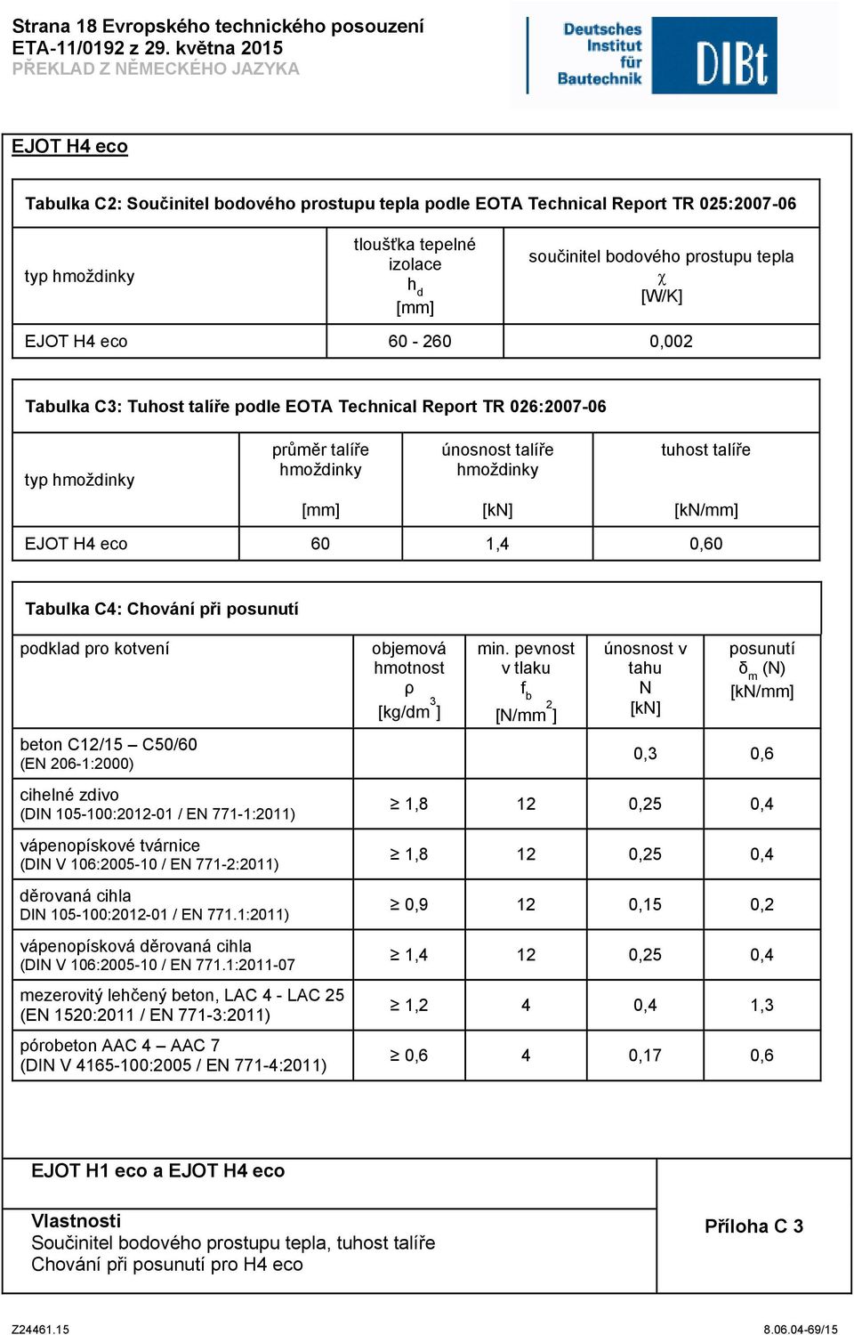 H4 eco 60 1,4 0,60 Tabulka C4: Chování při posunutí podklad pro kotvení beton C12/15 C50/60 (EN 206-1:2000) cihelné zdivo (DIN 105-100:2012-01 / EN 771-1:2011) vápenopískové tvárnice (DIN V