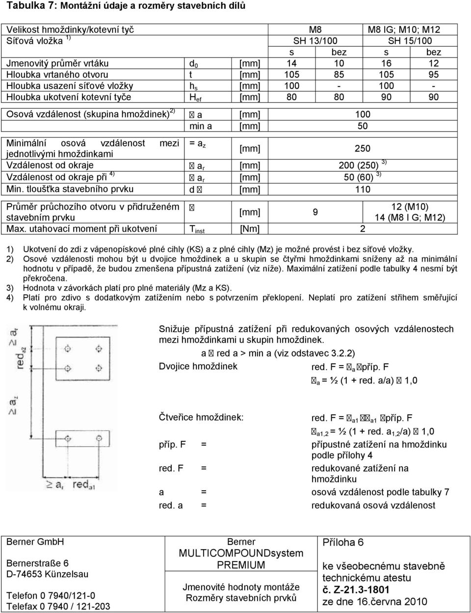 min a [mm] 50 Minimální osová vzdálenost mezi jednotlivými hmoždinkami = a z [mm] 250 Vzdálenost od okraje a r [mm] 200 (250) 3) Vzdálenost od okraje při 4) a r [mm] 50 (60) 3) Min.