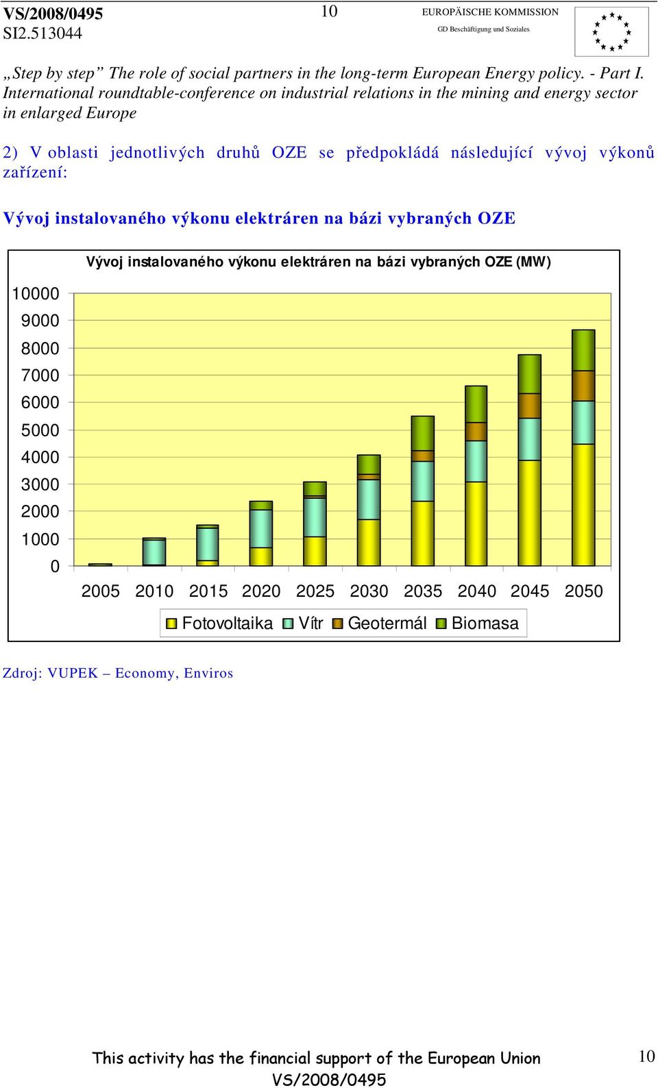 instalovaného výkonu elektráren na bázi vybraných OZE (MW) 1 9 8 7 6 5 4 3 2 1 25