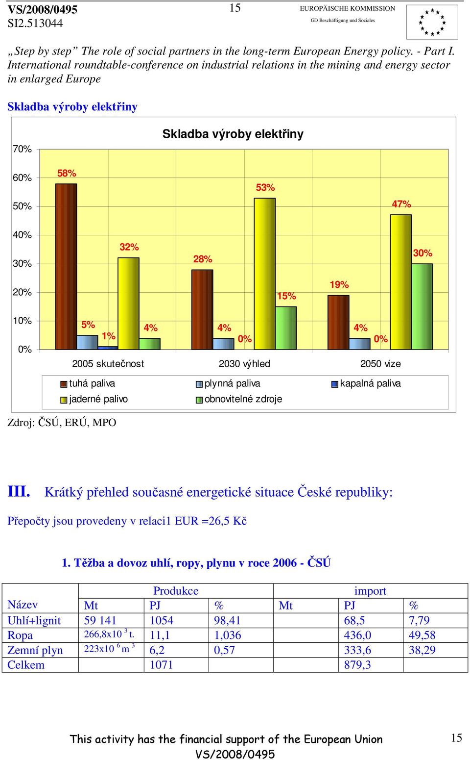 Krátký přehled současné energetické situace České republiky: Přepočty jsou provedeny v relaci1 EUR =26,5 Kč 1.