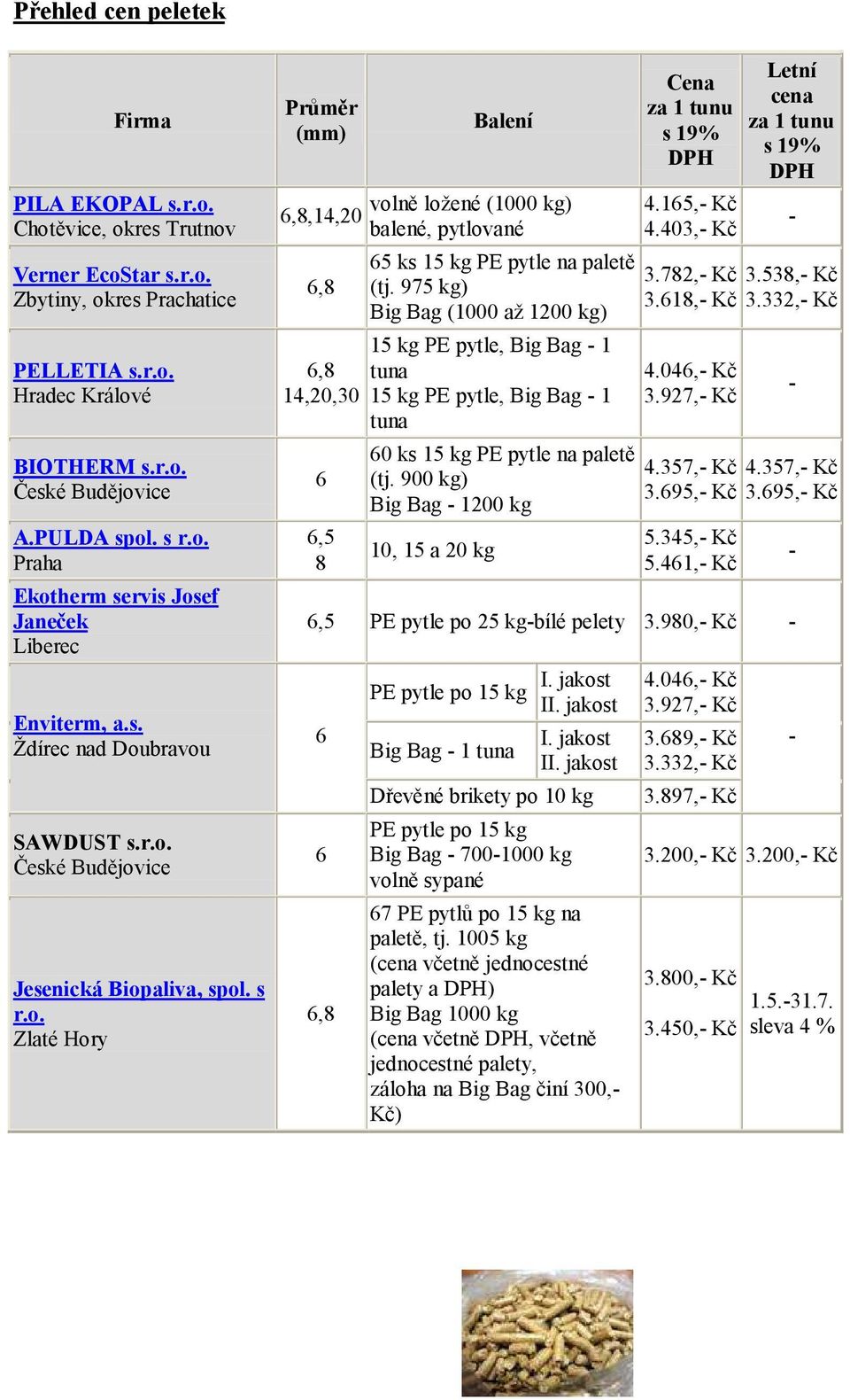 975 kg) Big Bag (1000 až 1200 kg) 15 kg PE pytle, Big Bag - 1 tuna 15 kg PE pytle, Big Bag - 1 tuna 60 ks 15 kg PE pytle na paletě (tj.