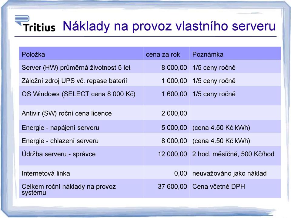 cena licence 2 000,00 Energie - napájení serveru Energie - chlazení serveru Údržba serveru - správce 5 000,00 (cena 4.