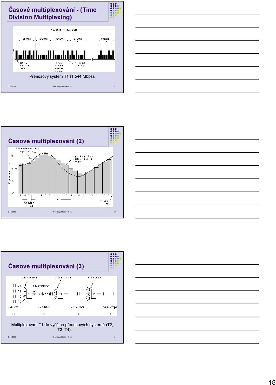 2008 Úvod do počítačévých sítí 52 Časové multiplexování (2) Delta modulace. 3.10.