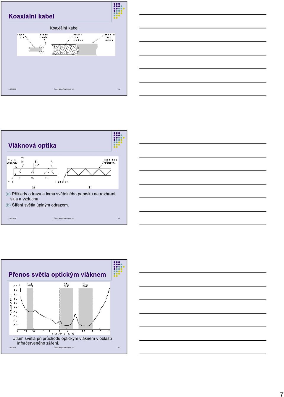 na rozhraní skla a vzduchu. (b) Šíření světla úplným odrazem. 3.10.