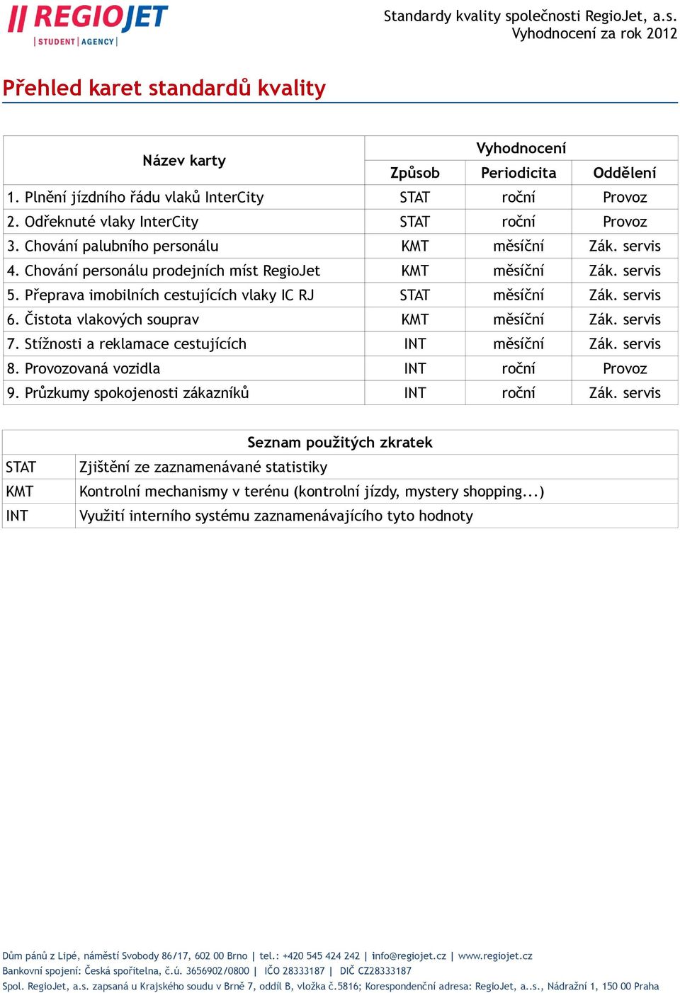 Čistota vlakových souprav KMT měsíční Zák. servis 7. Stížnosti a reklamace cestujících INT měsíční Zák. servis 8. Provozovaná vozidla INT roční Provoz 9. Průzkumy spokojenosti zákazníků INT roční Zák.