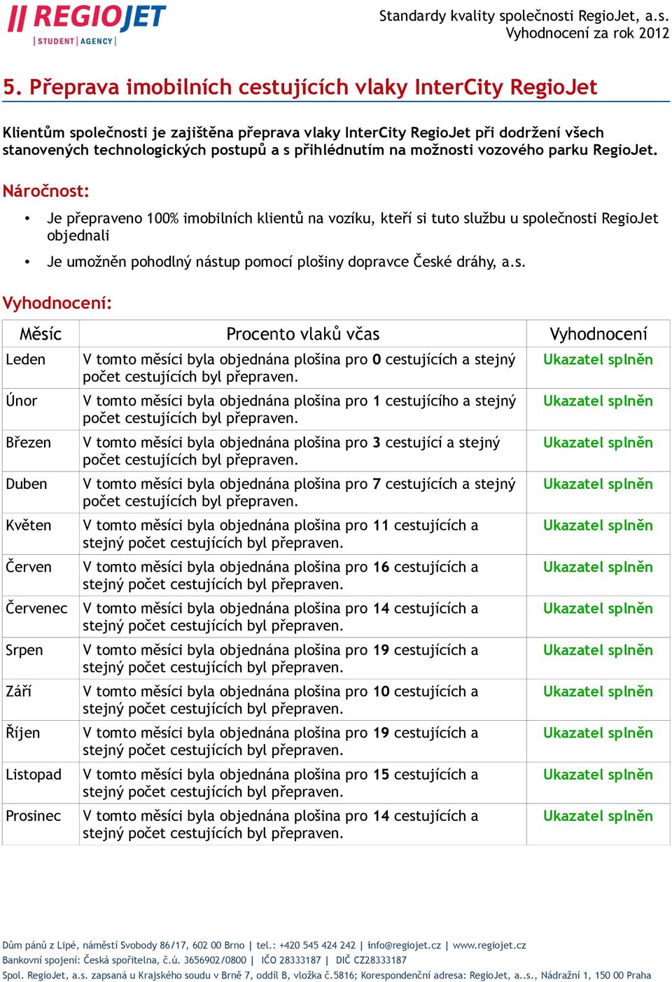 Je přepraveno 100% imobilních klientů na vozíku, kteří si