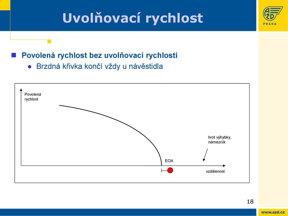 končí vždy u návěstidla Povolená