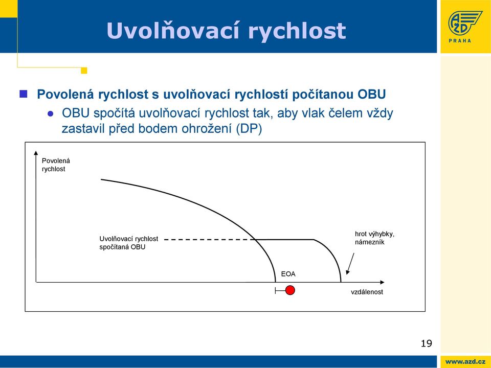 čelem vždy zastavil před bodem ohrožení (DP) Povolená rychlost