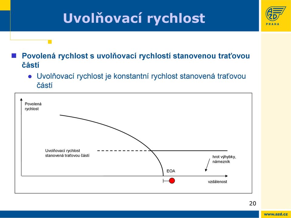 rychlost stanovená traťovou částí Povolená rychlost Uvolňovací