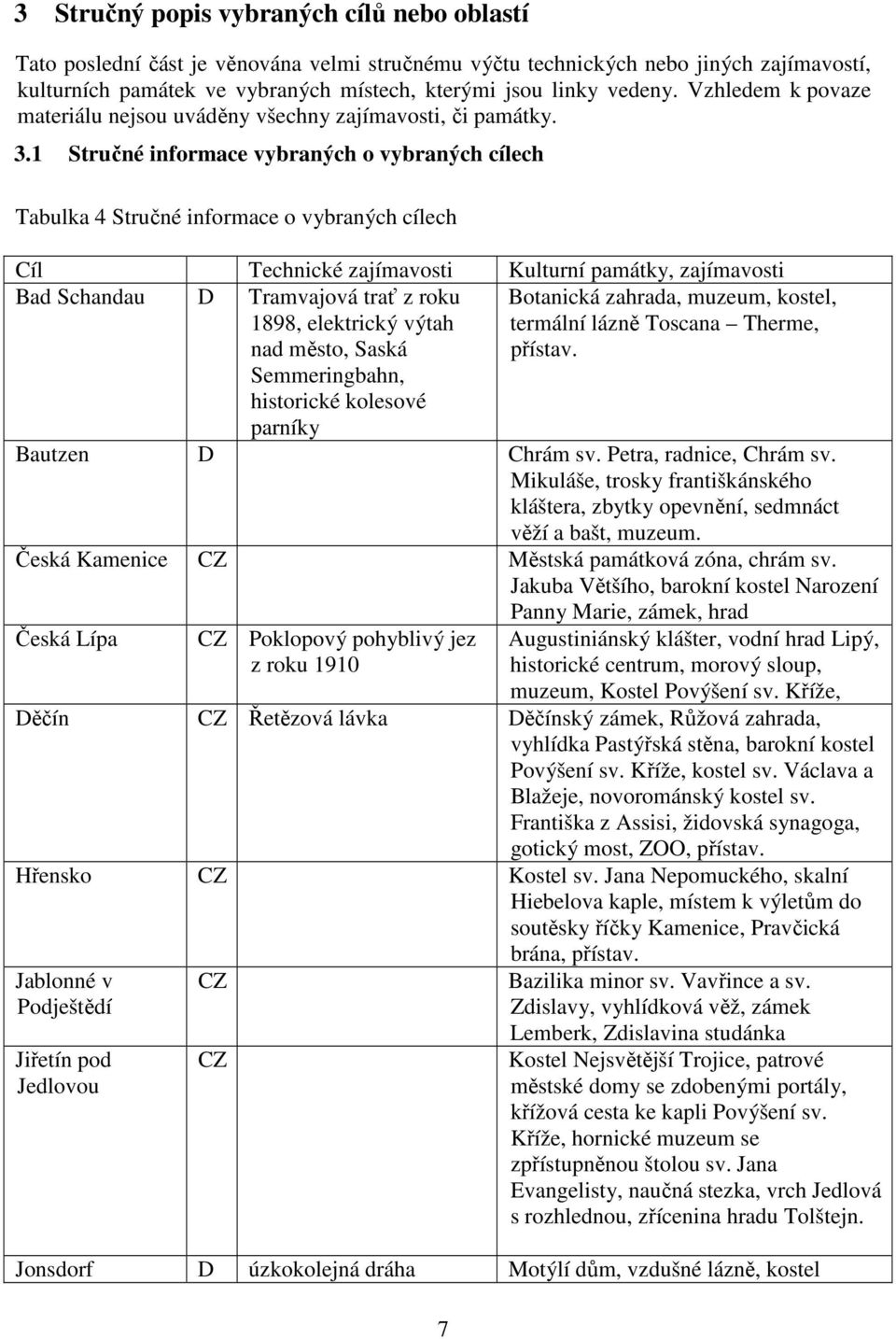 1 Stručné informace vybraných o vybraných cílech Tabulka 4 Stručné informace o vybraných cílech Cíl Technické zajímavosti Kulturní památky, zajímavosti Bad Schandau D Tramvajová trať z roku 1898,