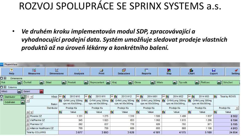 a vyhodnocující prodejní data.