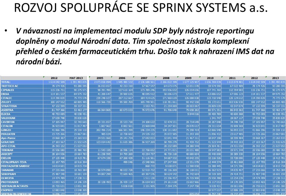 reportingu doplněny o modul Národní data.