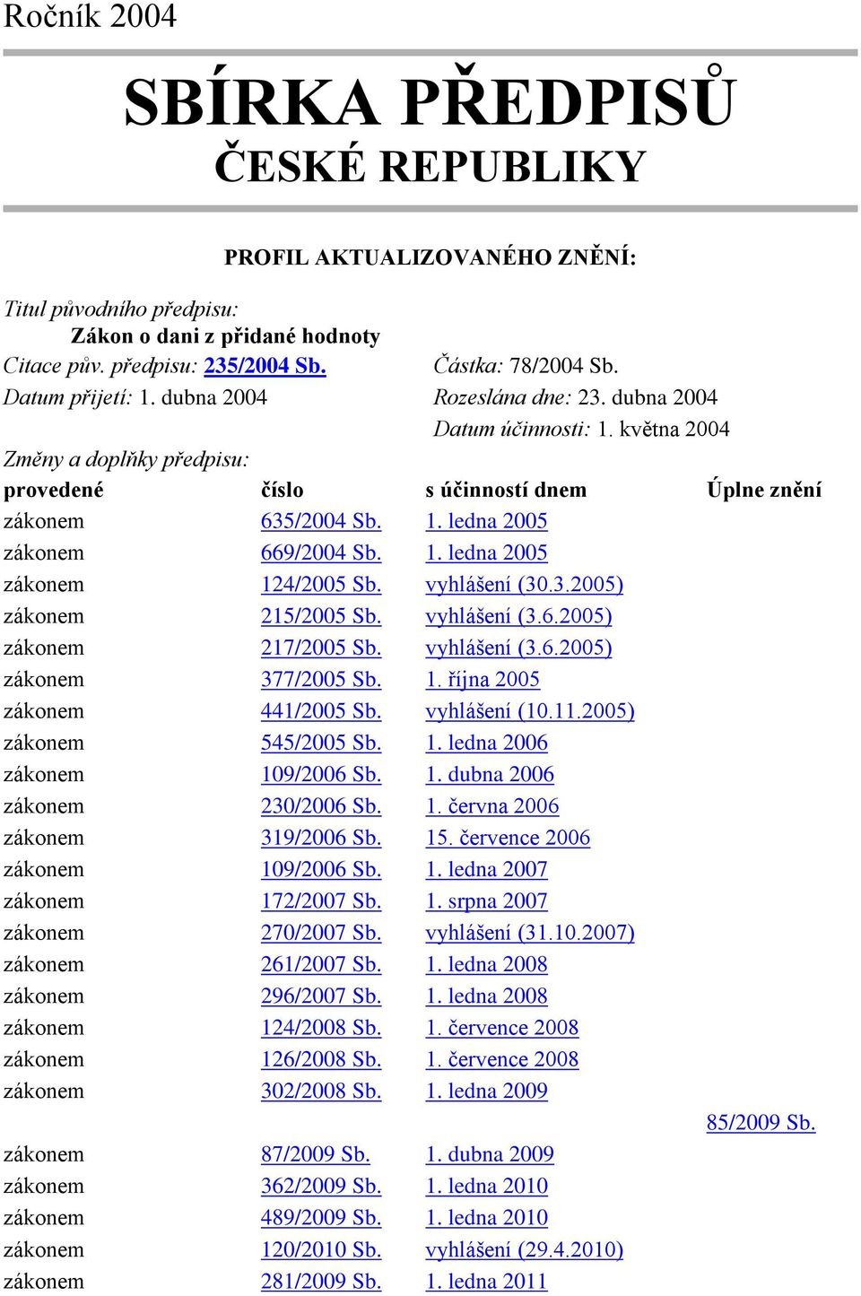 1. ledna 2005 zákonem 124/2005 Sb. vyhlášení (30.3.2005) zákonem 215/2005 Sb. vyhlášení (3.6.2005) zákonem 217/2005 Sb. vyhlášení (3.6.2005) zákonem 377/2005 Sb. 1. října 2005 zákonem 441/2005 Sb.