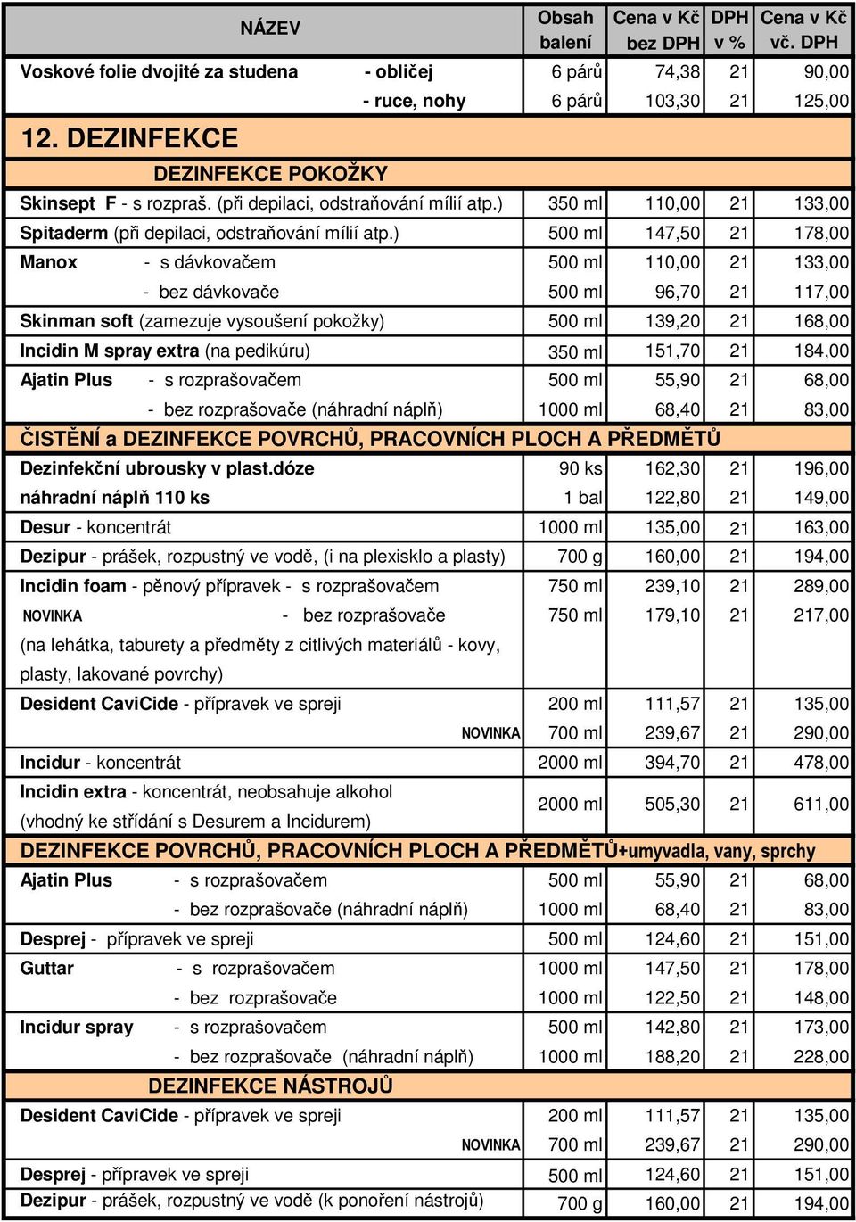 ) 500 ml 147,50 178,00 Manox - s dávkovačem 500 ml 110,00 133,00 - bez dávkovače 500 ml 96,70 117,00 Skinman soft (zamezuje vysoušení pokožky) 500 ml 139,20 168,00 Incidin M spray extra (na pedikúru)