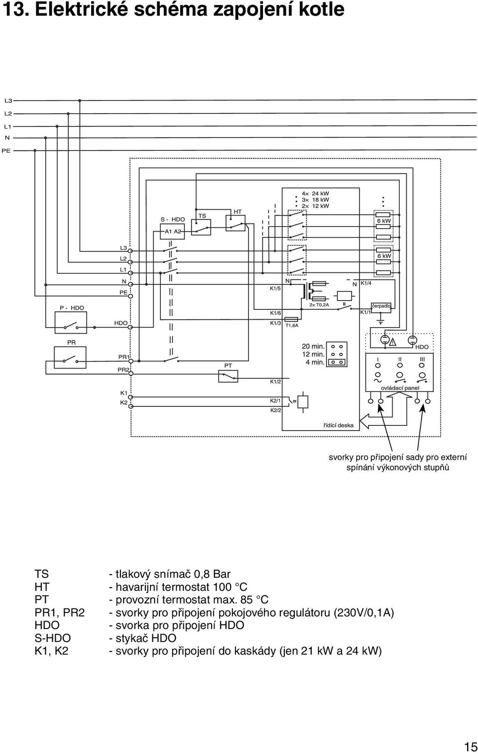 85 C PR1, PR2 - svorky pro připojení pokojového regulátoru (230V/0,1A) HDO - svorka pro