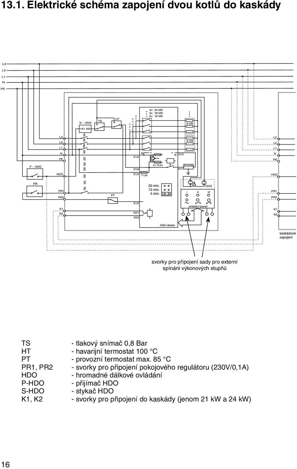 max. 85 C PR1, PR2 - svorky pro připojení pokojového regulátoru (230V/0,1A) HDO - hromadné dálkové