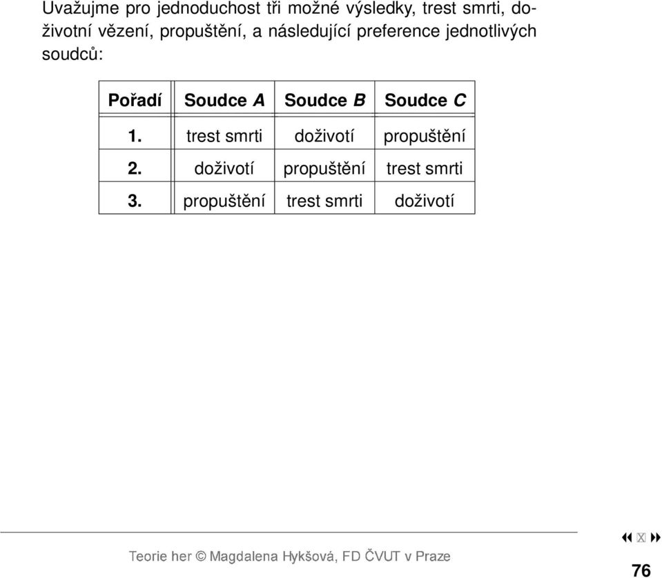 Pořadí Soudce A Soudce B Soudce C 1.