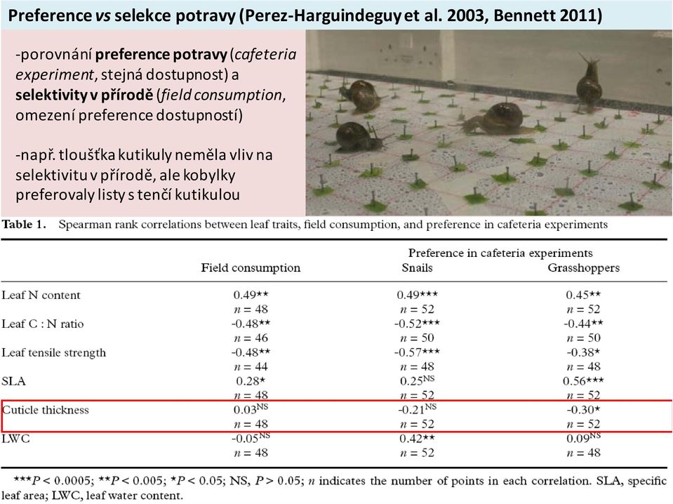 dostupnost) a selektivity v přírodě (field consumption, omezení preference